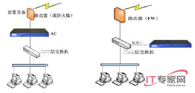 三大絕招輕松監(jiān)管企業(yè)網(wǎng)絡(luò)