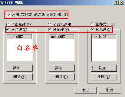 圖1