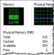 512MB內(nèi)存上的XP、Vista與Windows 7