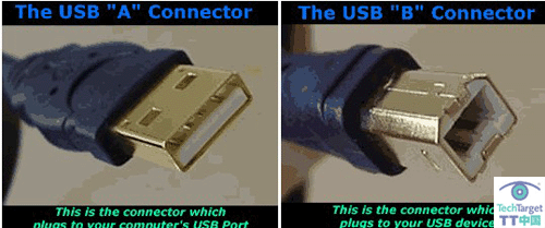 USB直接電纜連接