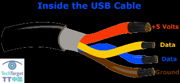 USB直接電纜連接