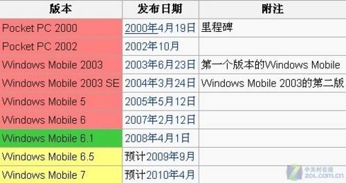 壟斷地位難達成WindowsMobile系統(tǒng)簡評