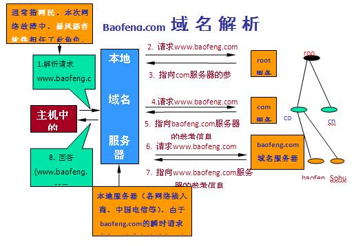 CNNIC解密網(wǎng)絡故障：黑客未曾意識到后果惡劣