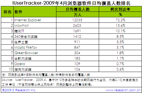 100% 點此在新窗口中查看原始圖片