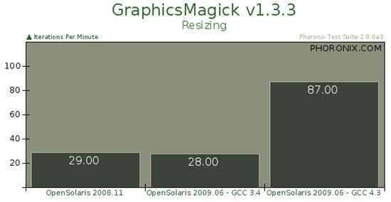Sun操作系統(tǒng)OpenSolaris 2009.06基準(zhǔn)測(cè)試
