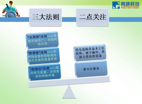 智能流控系統(tǒng)選購三大法則