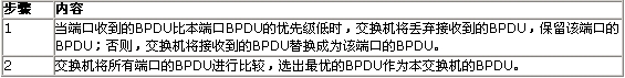 STP定時(shí)器