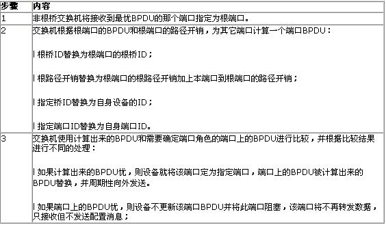 STP定時(shí)器